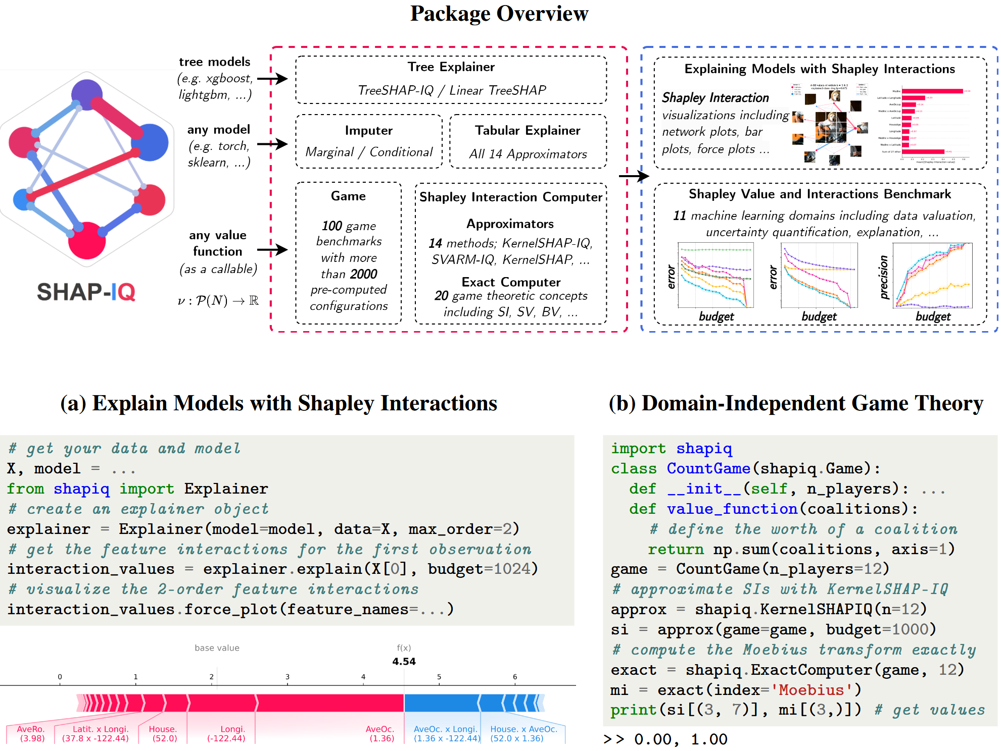 an image showing what shapiq contains